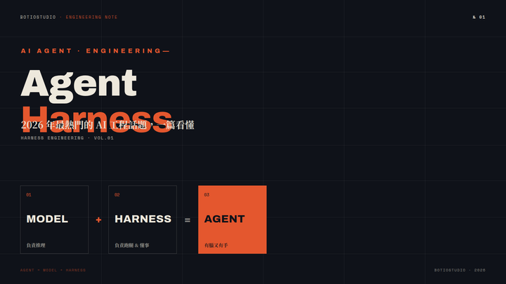 AI Agent Harness：2026 年最熱門的 AI 工程話題，一篇看懂